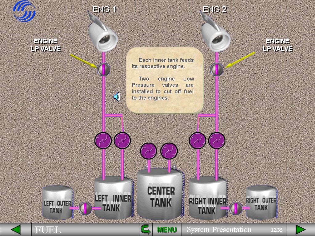 Each inner tank feeds its respective engine. Two engine Low Pressure valves are installed